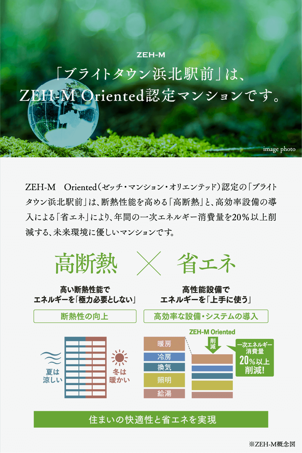 「ブライトタウン浜北駅前」は、ZEH-M Oriented認定マンションです。