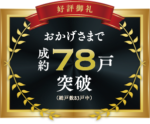 おかげさまで成約75戸突破（総戸数83戸中）