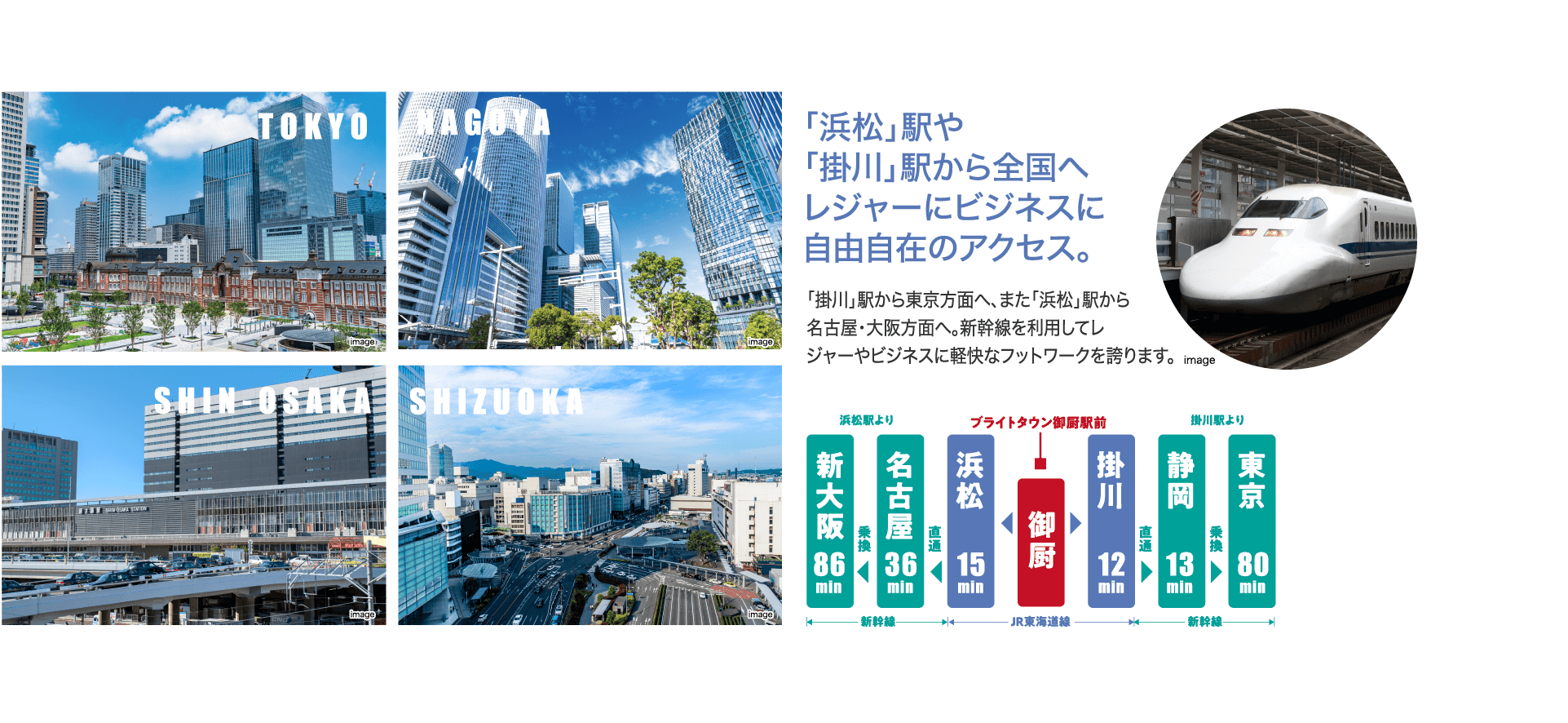 「浜松」駅や「掛川」駅から全国へレジャーにビジネスに自由自在のアクセス。「掛川」駅から東京方面へ、また「浜松」駅から名古屋・大阪方面へ。新幹線を利用してレジャーやビジネスに軽快なフットワークを誇ります。