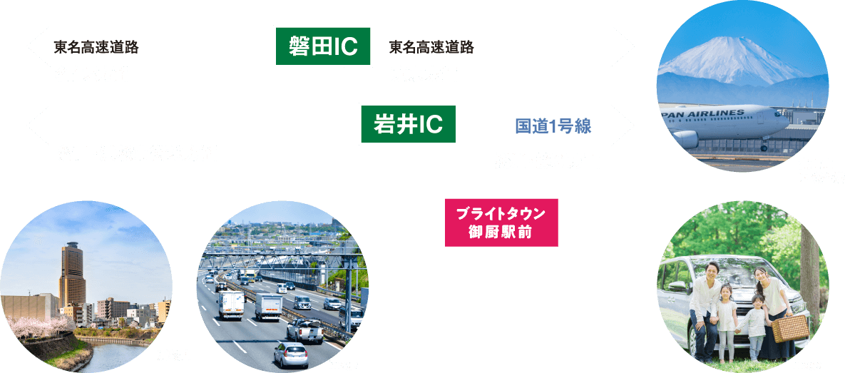 東京方面・名古屋方面のアクセス