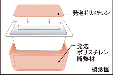 概念図