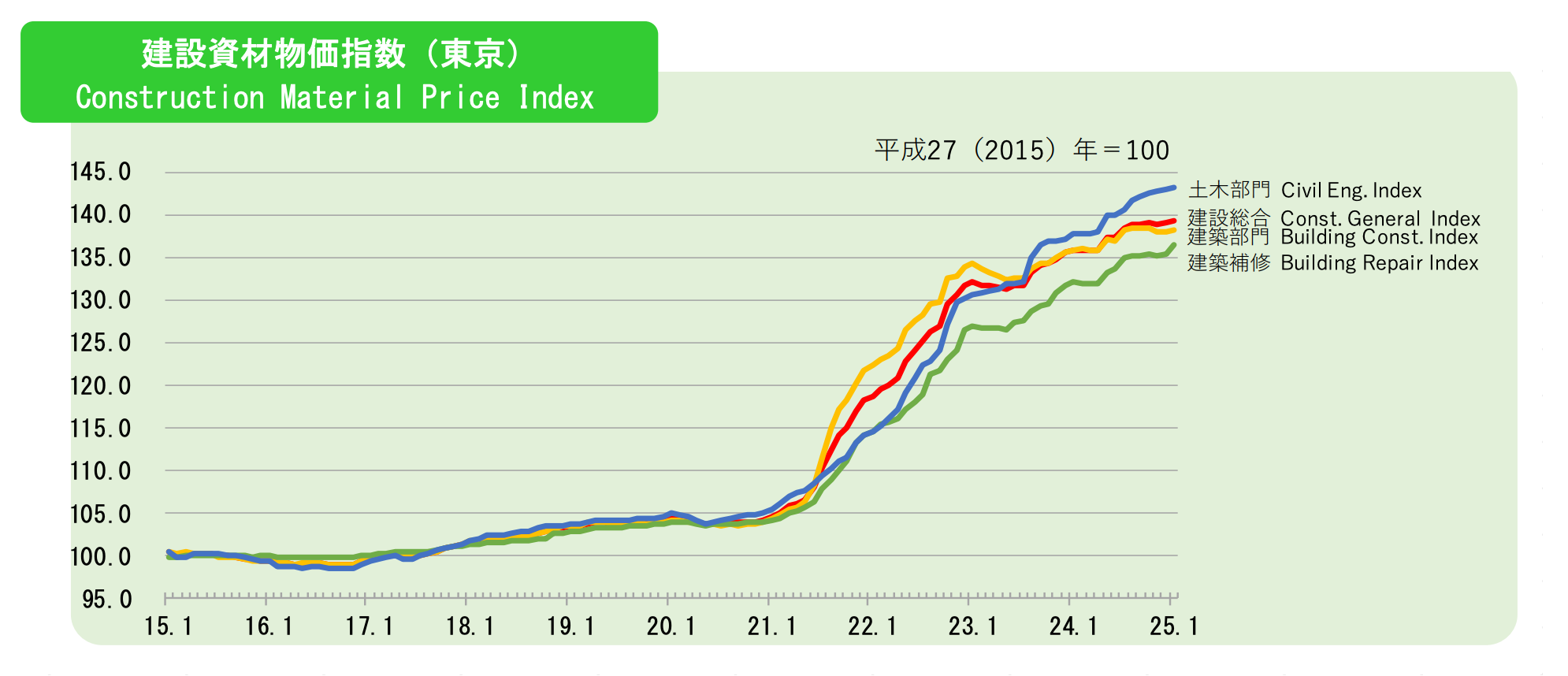 新築マンションの価格推移を紹介！今後下落する可能性はあるのか｜マンション購入ガイド｜遠鉄の分譲マンション総合サイト - ブライトタウン