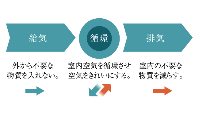 熱交換換気ユニットシステム