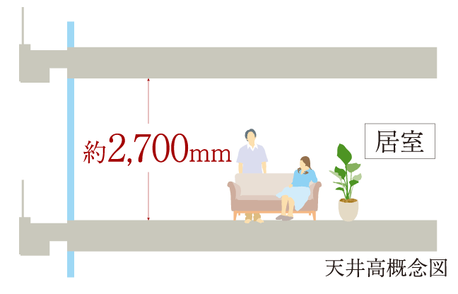 天井高2700mm